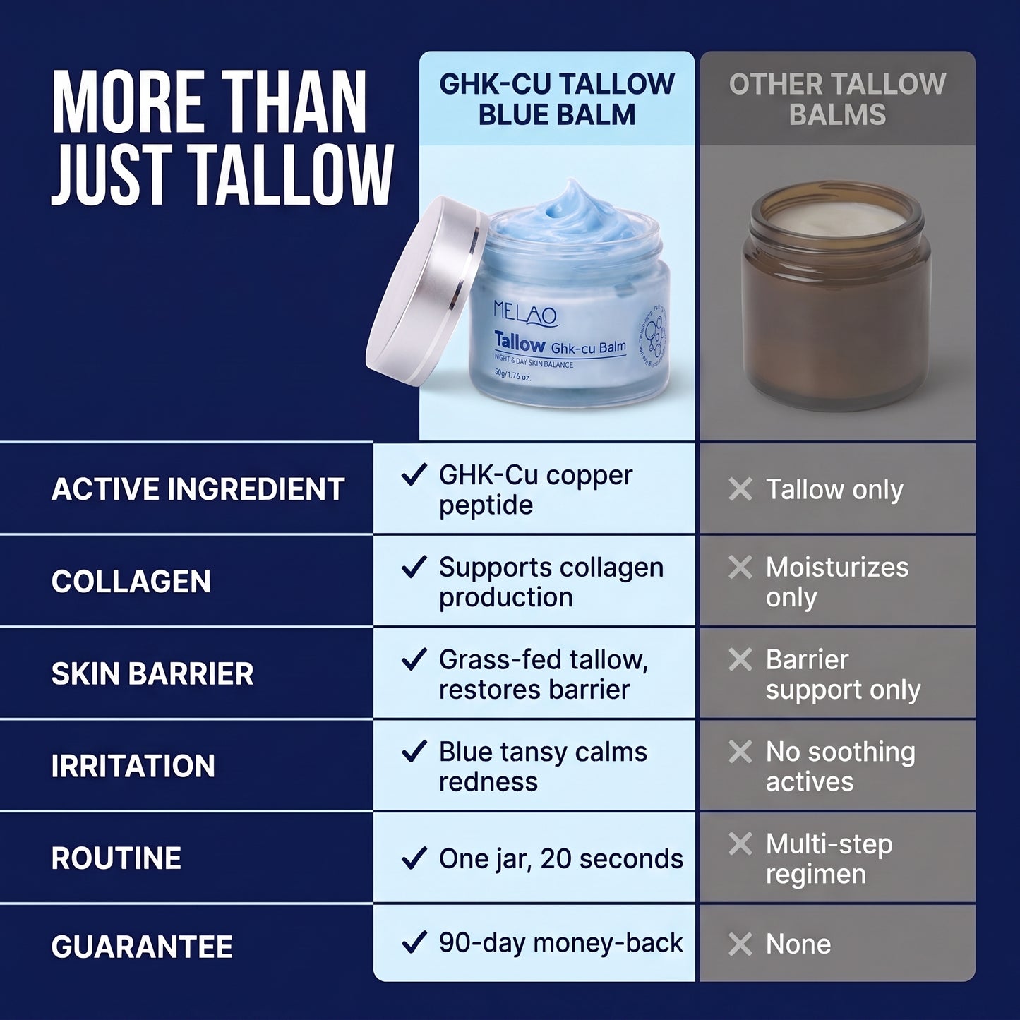 Copper Peptide Tallow Balm
