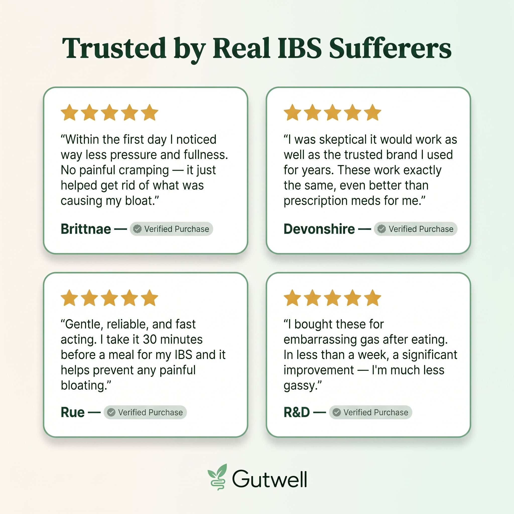 Gutwell Peppermint Oil Capsules